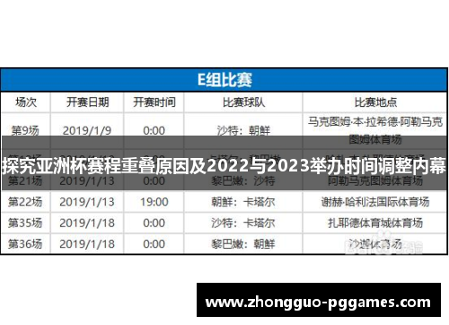探究亚洲杯赛程重叠原因及2022与2023举办时间调整内幕