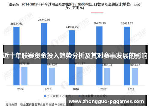 近十年联赛资金投入趋势分析及其对赛事发展的影响