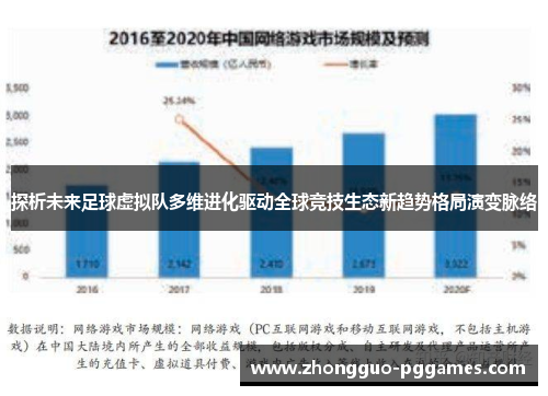 探析未来足球虚拟队多维进化驱动全球竞技生态新趋势格局演变脉络
