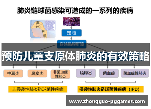 预防儿童支原体肺炎的有效策略
