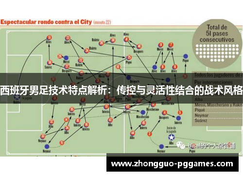 西班牙男足技术特点解析：传控与灵活性结合的战术风格