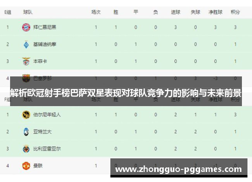 解析欧冠射手榜巴萨双星表现对球队竞争力的影响与未来前景