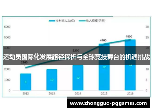 运动员国际化发展路径探析与全球竞技舞台的机遇挑战